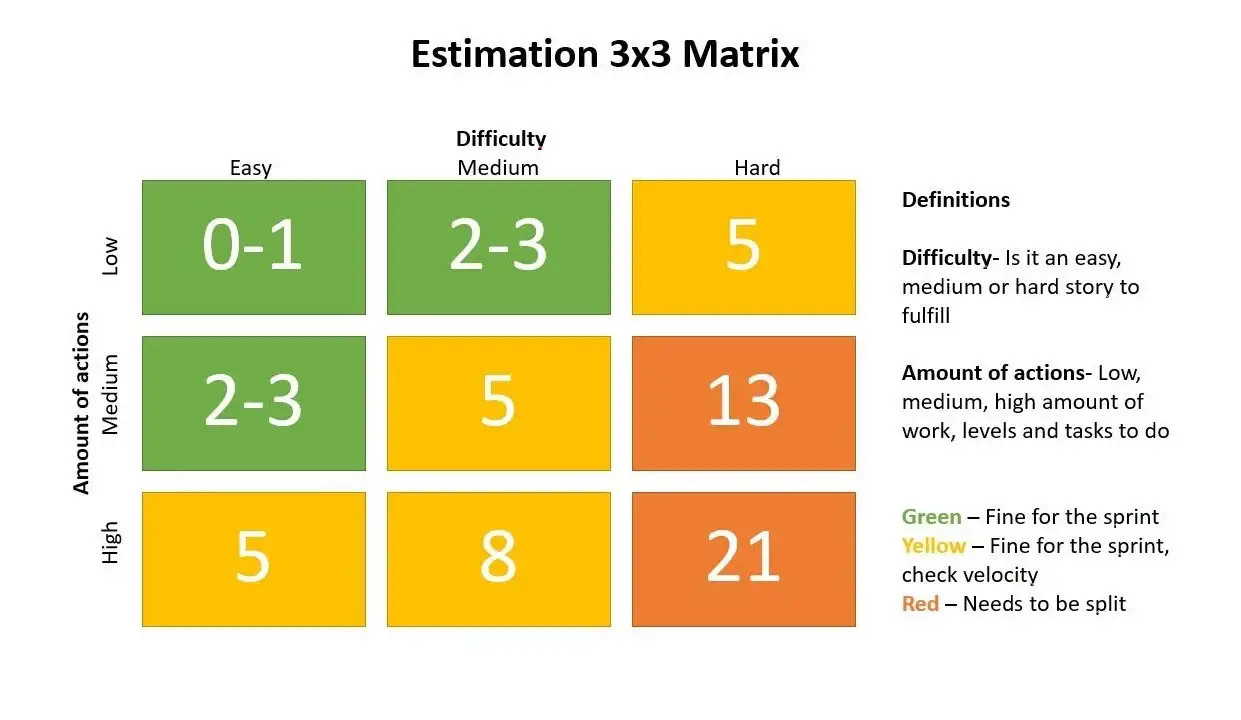 Agile Estimations: Defining Our Own Best Practice | ACTUM Digital