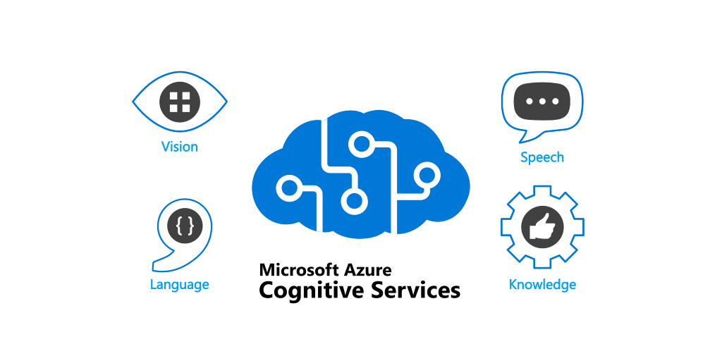 Microsoft Azure Cognitive Services can work with vision, speech, knowledge and various languages.