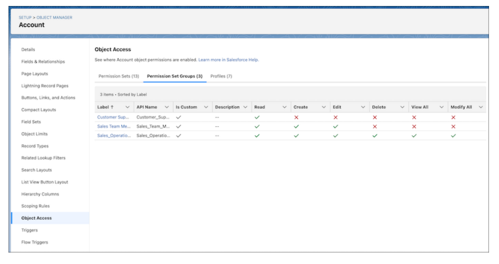 Object Access Summary