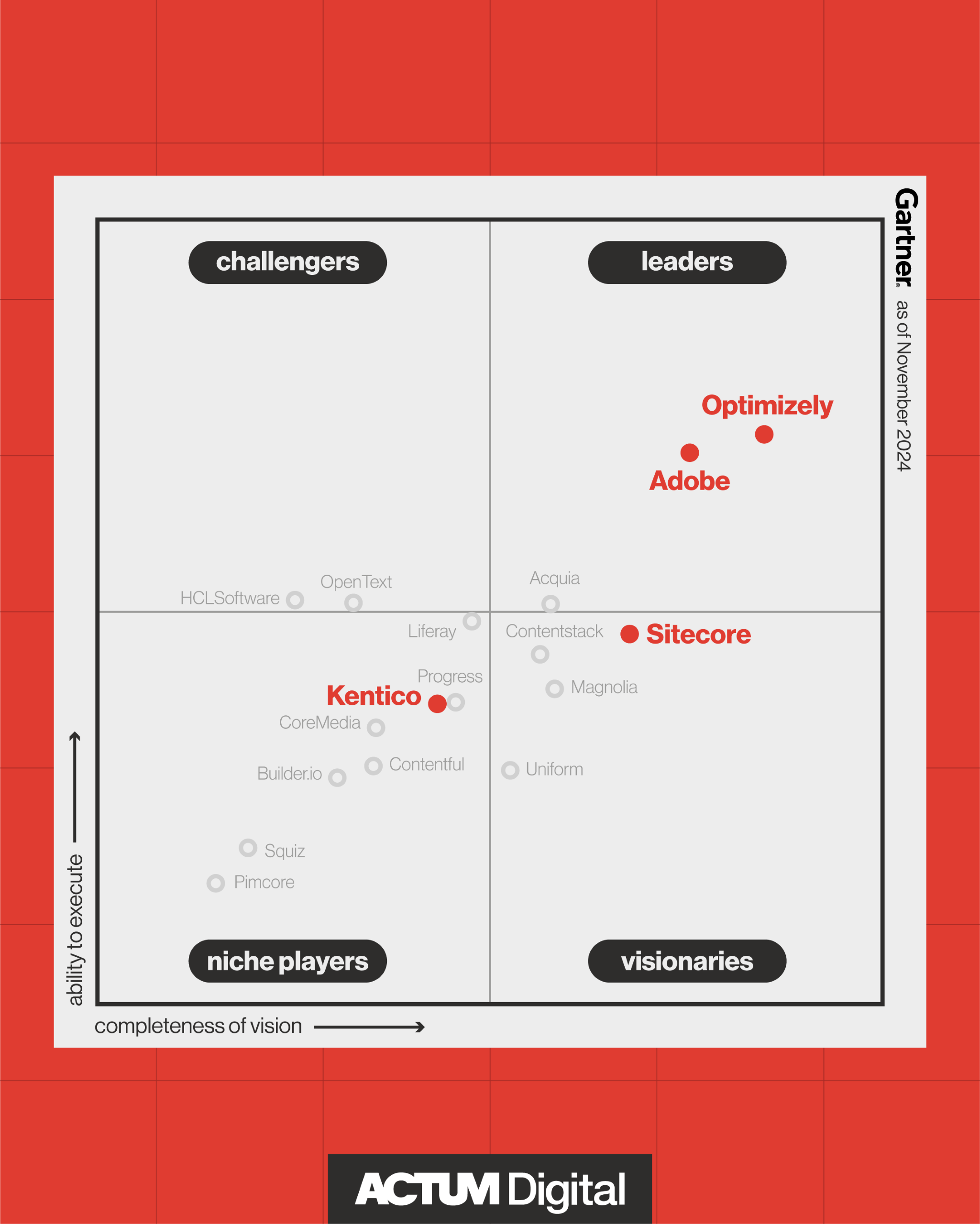 Powering top tier commerce solutions